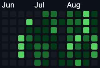How I launched my first SaaS in under 3 months