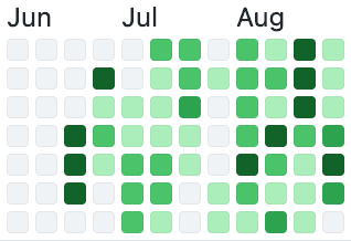 How I launched my first SaaS in under 3 months